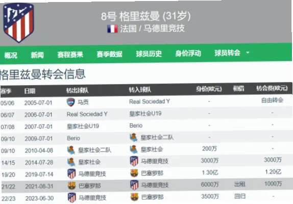 2026五大联赛夏窗时间：世界杯年转会窗口调整全解析
