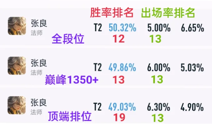 如何快速看懂积分榜？掌握这招跟上赛季节奏