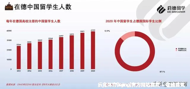 解决方案