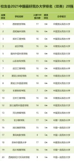 冉翠萱